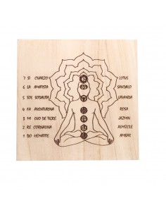 Tabla de Chakras para...