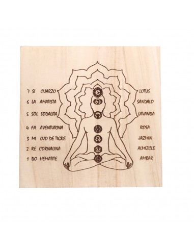 Tabla de Chakras para Radiestesia...