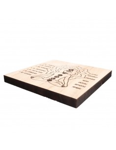 Tabla de Chakras para... 2